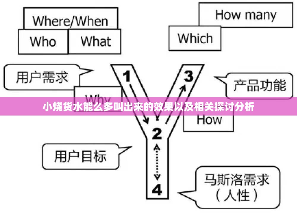 小烧货水能么多叫出来的效果以及相关探讨分析