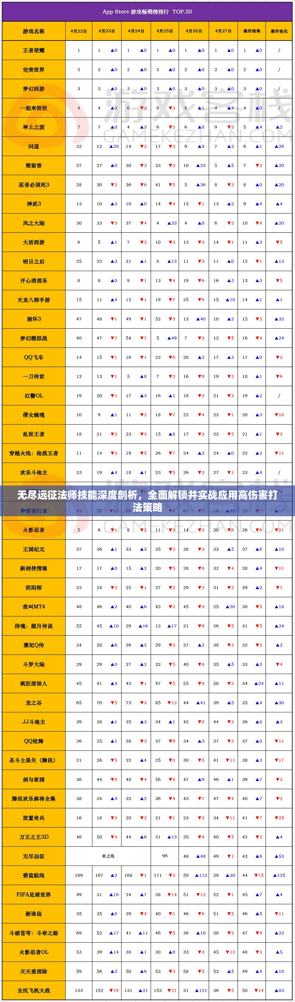 无尽远征法师技能深度剖析，全面解锁并实战应用高伤害打法策略