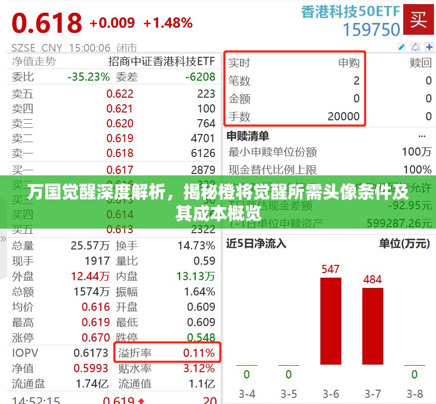 万国觉醒深度解析，揭秘橙将觉醒所需头像条件及其成本概览