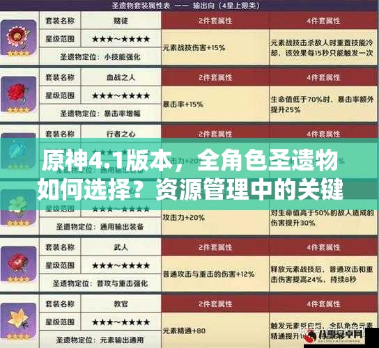 原神4.1版本，全角色圣遗物如何选择？资源管理中的关键策略揭秘！